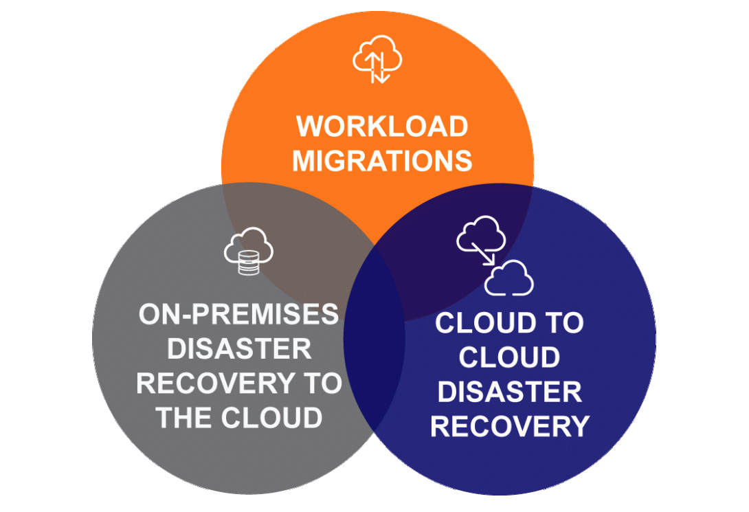 VMware Cloud Director Availability