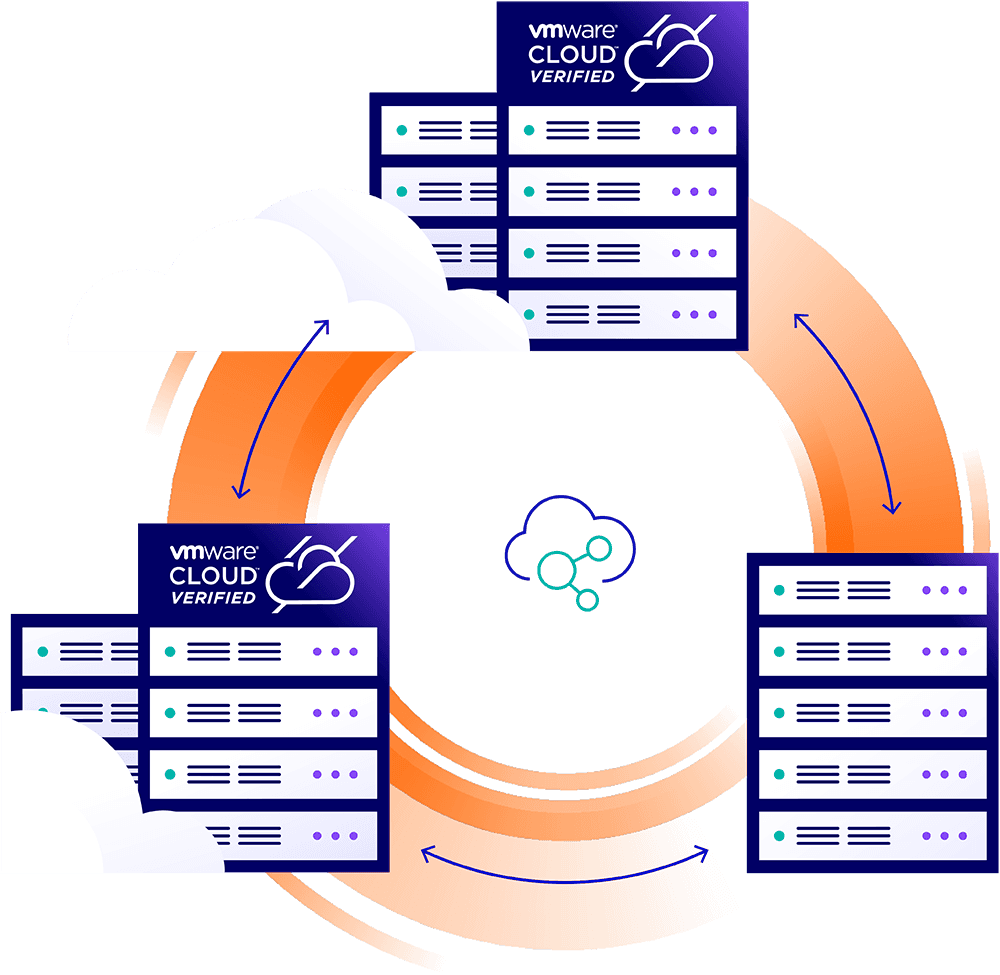 VMware Cloud Availability